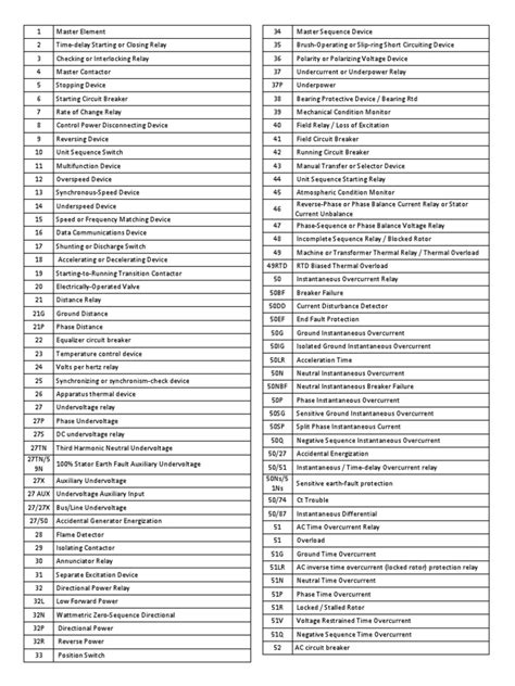electrical ansi code list pdf