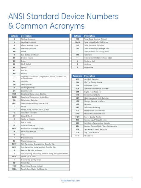Electrical Ansi Codes