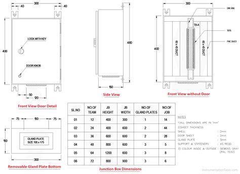 Electrical Box Measurements