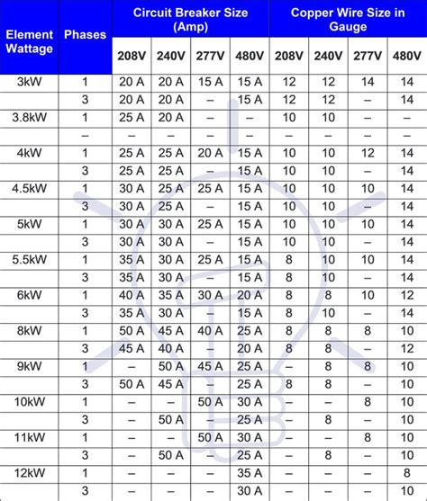 Electrical Breaker Wire Size Chart