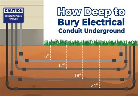 Electrical Burial Depth Nec