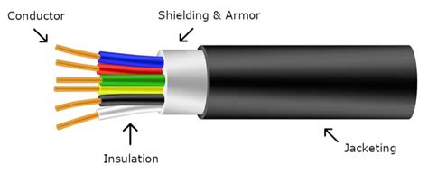 Electrical Cable Diagram