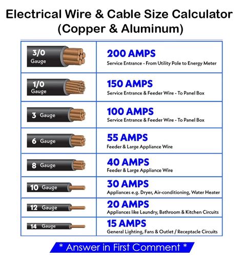 electrical cable size chart kw