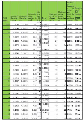 Electrical Cable Thickness Chart
