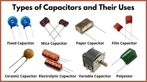 Electrical Capacitor Hsn Code