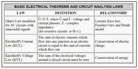 Electrical Circuit Laws And Theorems