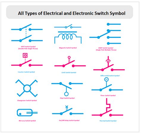 Electrical Circuit Symbol For A Switch