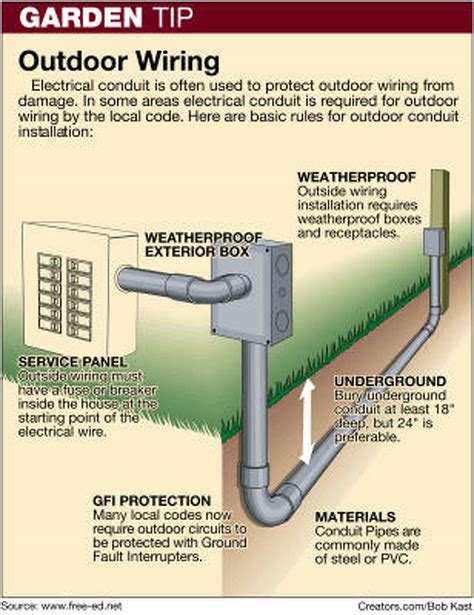 electrical code for outdoor wiring