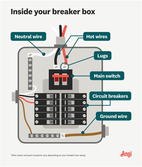 Electrical Code For Residential Breaker Box