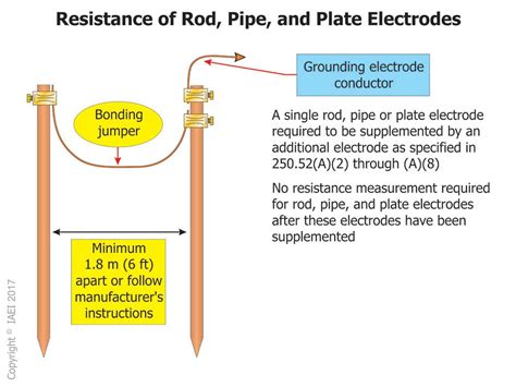 electrical code for two ground rods