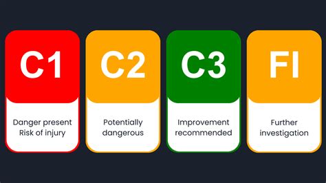 Electrical Codes C1 C2 C3 Examples