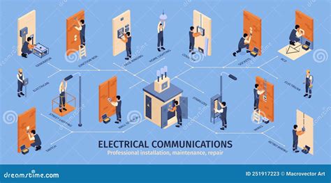 Electrical Communication Group
