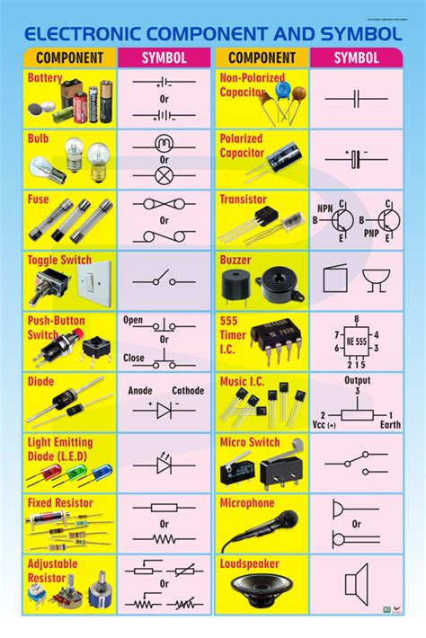 Electrical Component Definitions