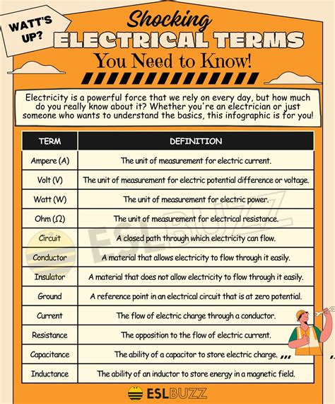 Electrical Components Glossary