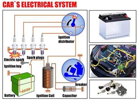 Electrical Components Of A Car