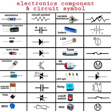 Electrical Components Symbols And Functions Pdf