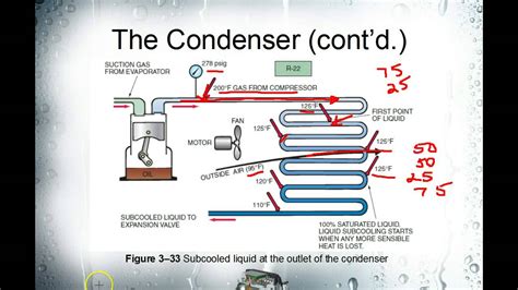 Electrical Condenser Function