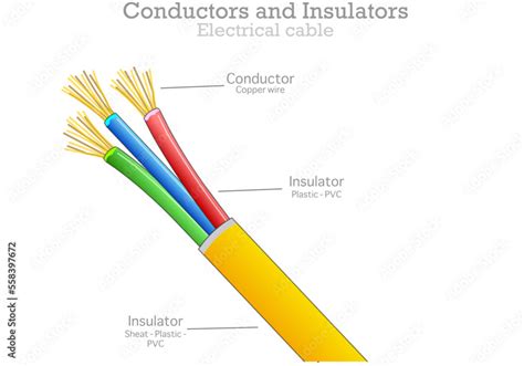 Electrical Conducting Wire Definition