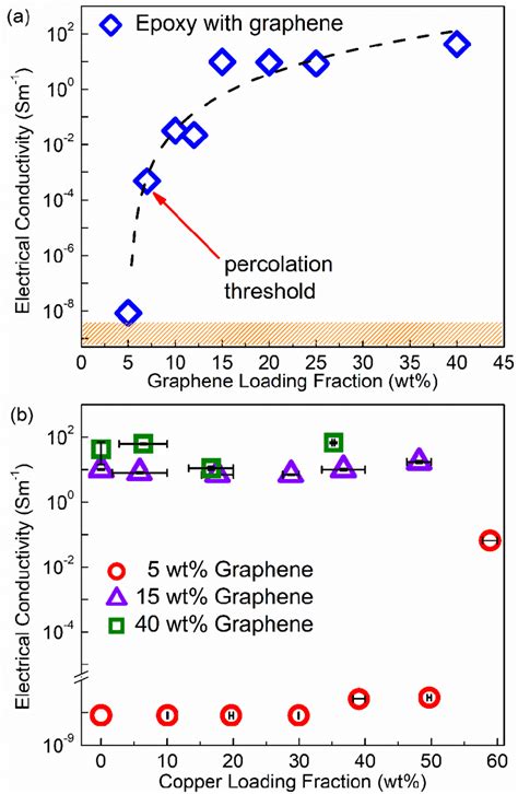 Electrical Conductivity Epoxy
