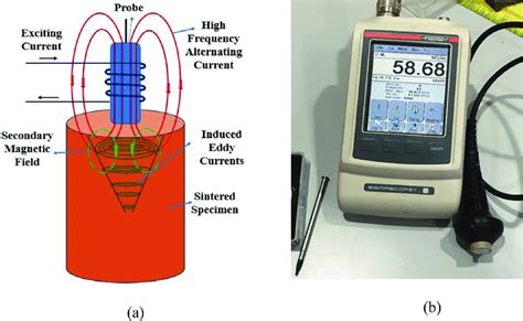 Electrical Conductivity Meter Diagram