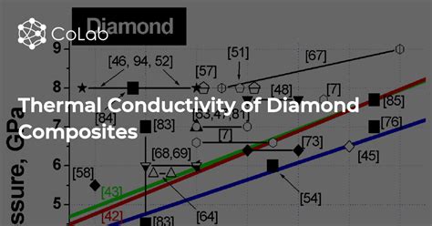 Electrical Conductivity Of The Diamond