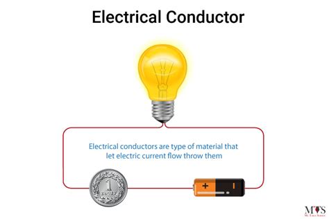 Electrical Conductor Meaning In Physics