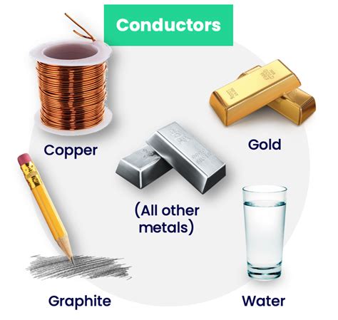 Electrical Conductor Non Metals Examples