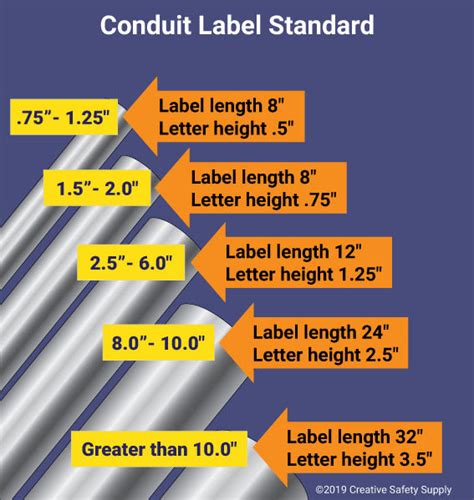 Electrical Conduit Labels