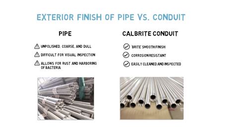 Electrical Conduit Vs Water Pipe
