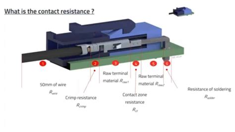 Electrical Contact Functions