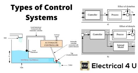 electrical control system examples