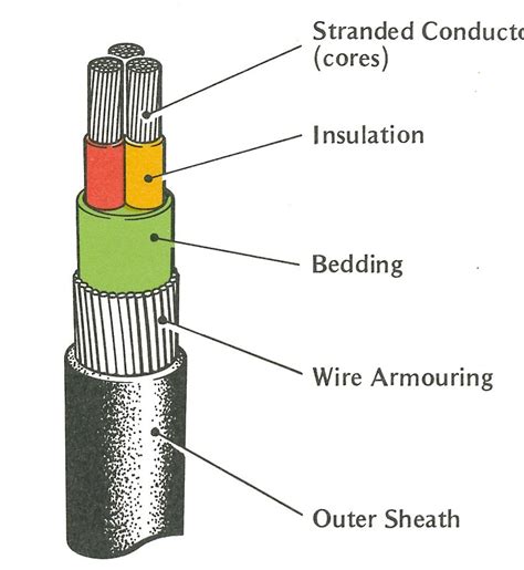Electrical Cord Components
