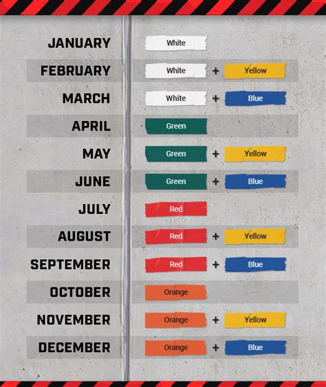 electrical cord inspection color code