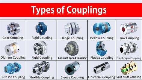 Electrical Coupling Meaning
