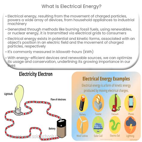 Electrical Definition Examples