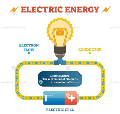 Electrical Definition With Example