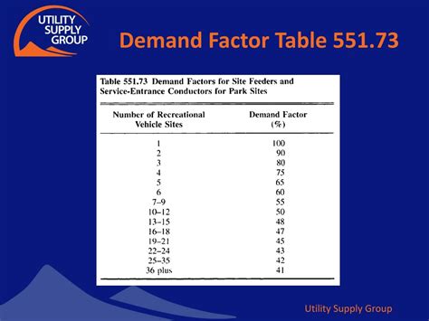 Electrical Demand Factor Table