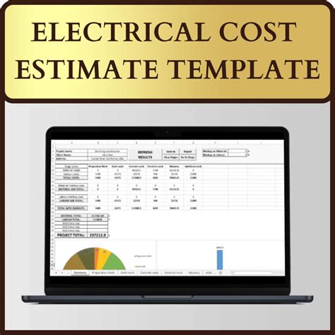Electrical Design Cost