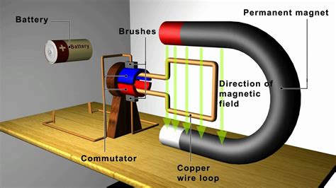 Electrical Device That Uses Electromagnetism
