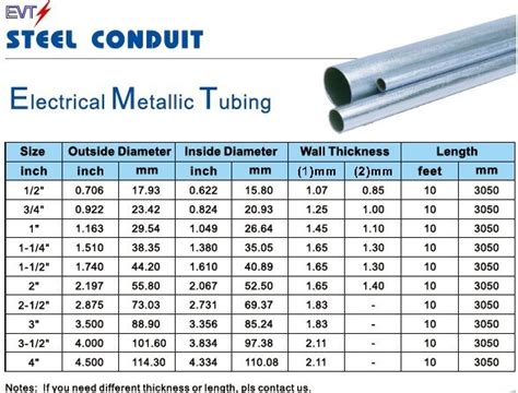 Electrical Emt Conduit Sizes