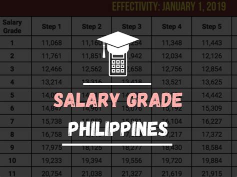 Electrical Engineer Salary Grade Philippines