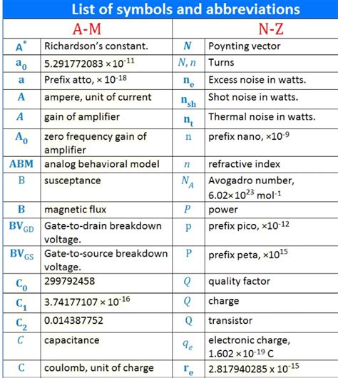 Electrical Engineering Abbreviations