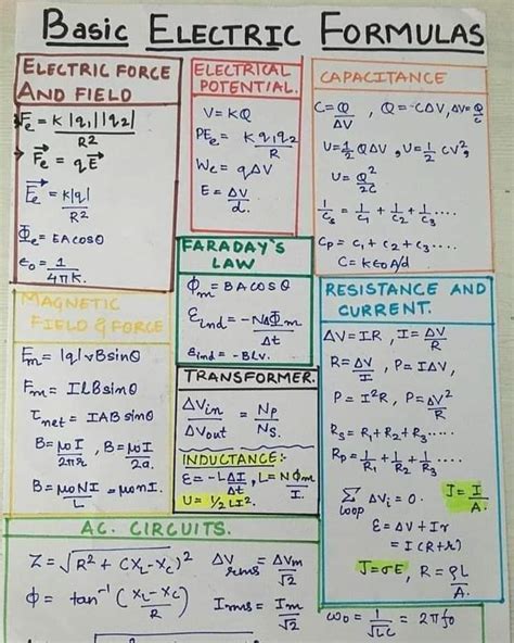 electrical engineering all formulas
