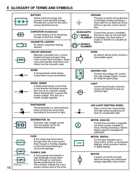electrical engineering terms and definitions