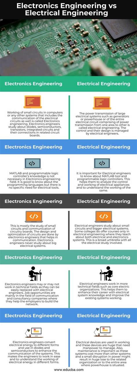 Electrical Engineering Vs Electronics Engineering