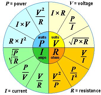 Electrical Equations For Power