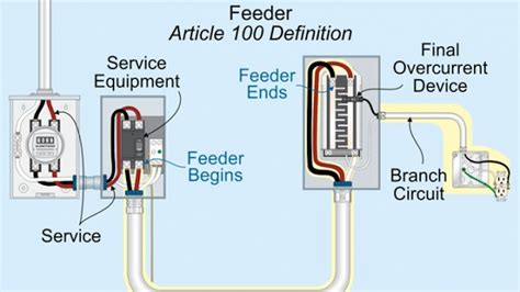 Electrical Feeder Vs Branch Circuit