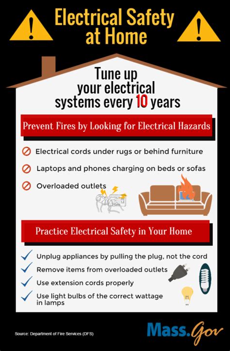 Electrical Fire Safety Tips At Home