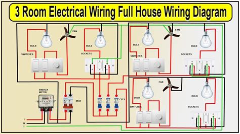 Electrical For House Wiring