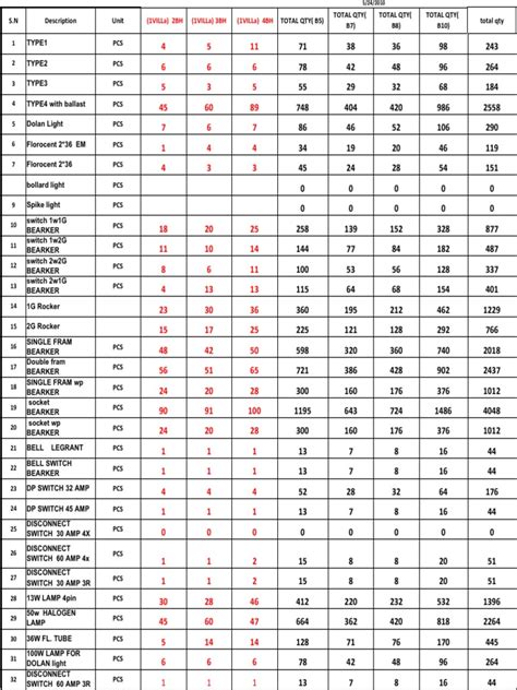 Electrical Hardware Material List